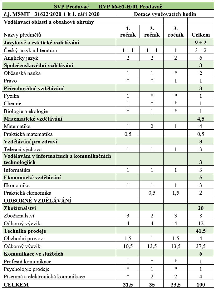 prodavac